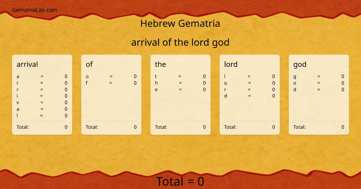 arrival of the lord god in hebrew Gematria